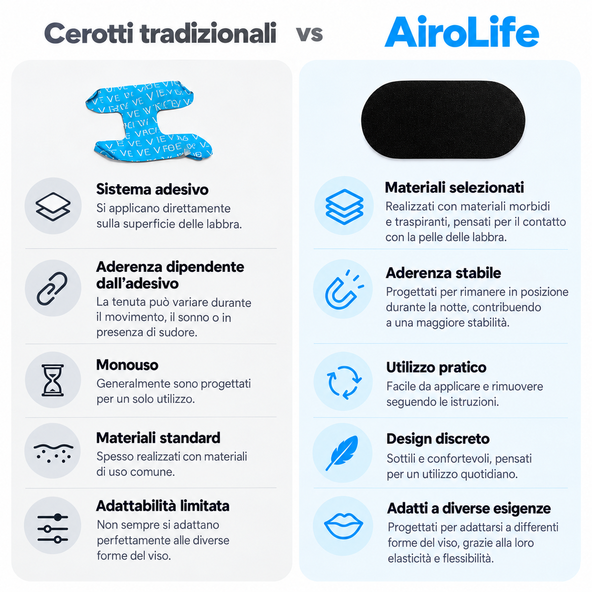 Plastry na usta AiroLife®