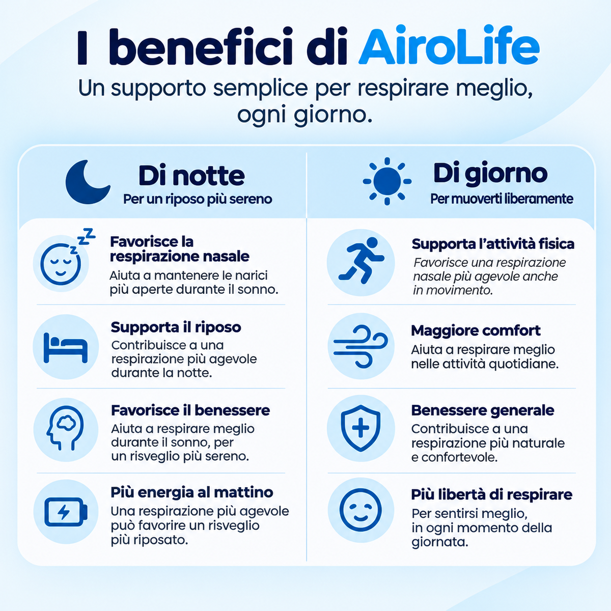 Wkłady AiroLife®